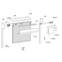 自动卷帘门窗