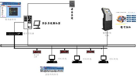 智能叫号排队系统,无线排队机