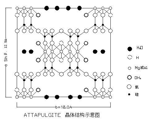 高粘剂