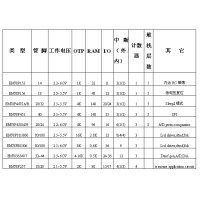 义隆8位系列单片机