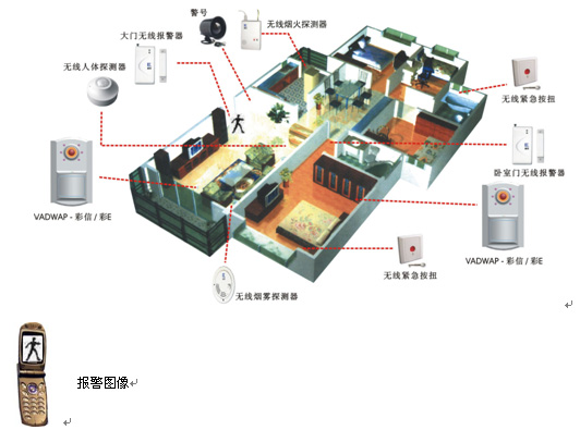 供应家居防盗报警器(图)