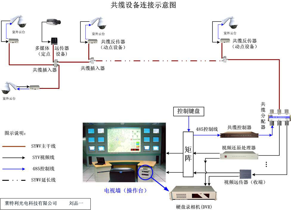供应全光网络数字监控系统(图)