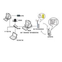 校园综合管理(短信,语音)平台