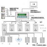 供应畅想智能安防报警系统(图)