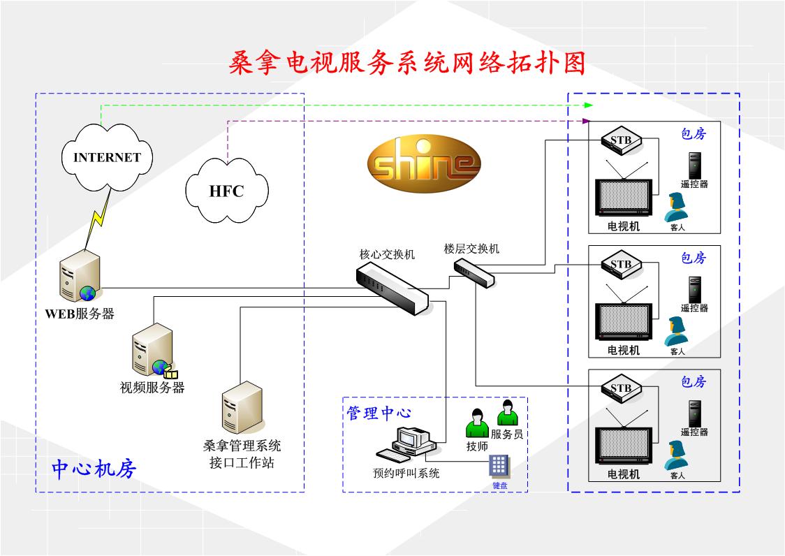 供应阳光桑拿电视VOD服务系统(图)