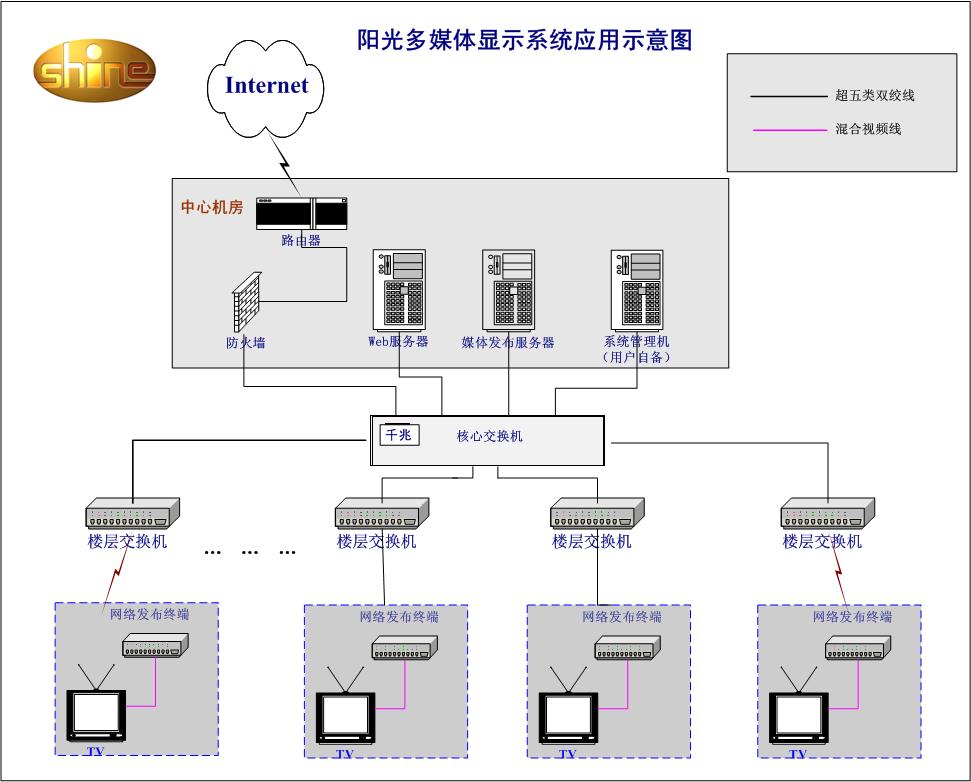 阳光多媒体显示系统-网络广告机