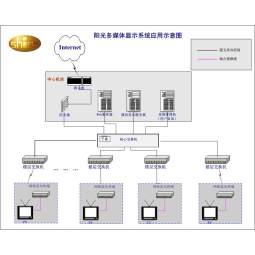 阳光多媒体显示系统-网络广告机