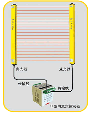 光电保护装置