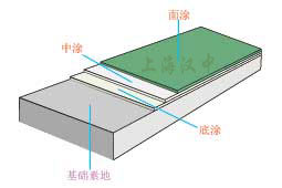 供应水性环氧地坪涂料(图)