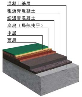 进口纯丙烯酸运动地坪涂料