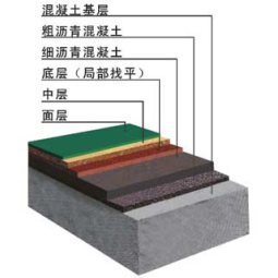 进口纯丙烯酸运动地坪涂料