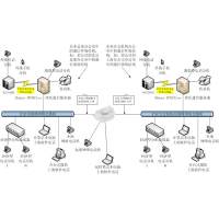 IP Office(一体化通讯服务器)