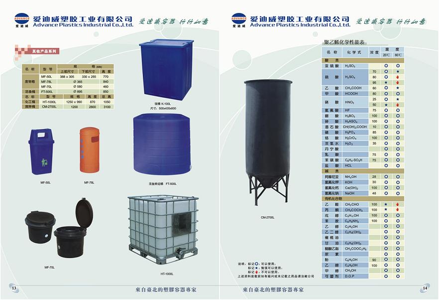 集装桶,垃圾桶,饭桶,搅拌桶