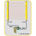 供应光电护手,光电眼机床光电保护装置,冲床保护器(图)