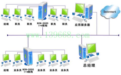 电脑克隆卡1台主机2-9台显示器同时上网互不干扰(图)