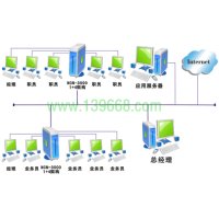 电脑克隆卡1台主机2-9台显示器同时上网互不干扰