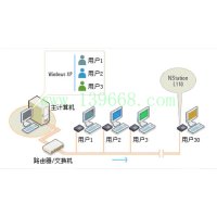 全球首款1拖30网络电脑克隆卡全球招商