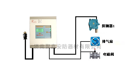 供应可燃气体报警器(图)