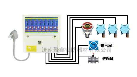 供应RK-4000 型氢气报警器(图)