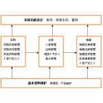 供应仓库条码系统(图)