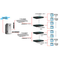 酒店VOD视频点播服务系统