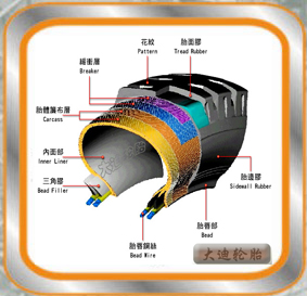 力车胎