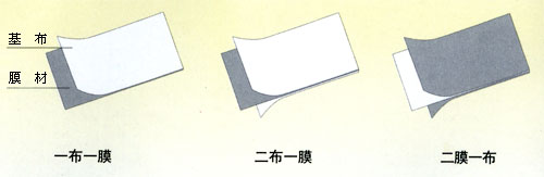供应复合土工膜  孙金凤：15020820114(图)