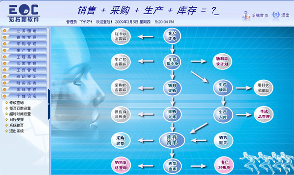 供应LED行业ERP(图)
