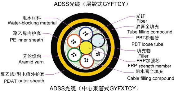供应全介質自承式光纜(图)