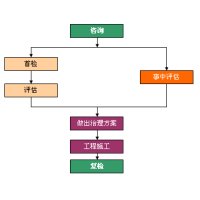 沈阳室内空气装修（甲醛）污染检测治理