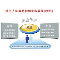 潮汕中小型家族企业传承