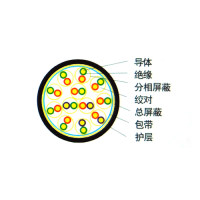 DJYPVP分屏、总屏计算机电缆