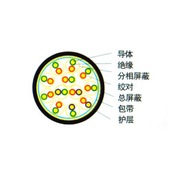 DJYPVP分屏、总屏计算机电缆