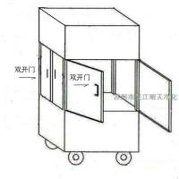 无绳层流车，洁净层流车