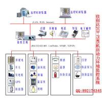 机房监控系统