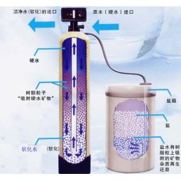 软水器