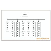 开关电源老化测试系统