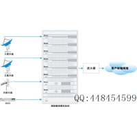 亚洲地区卫星电视接收参数表