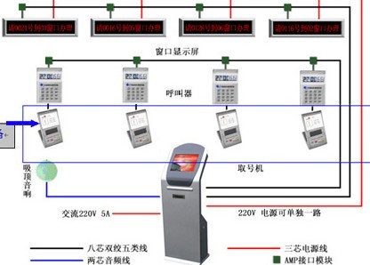 供应排对取号机(图)