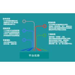 成都建筑能耗在线监测系统